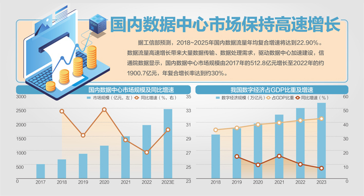 增值电信业务扩大对外开放试点与经营新机遇