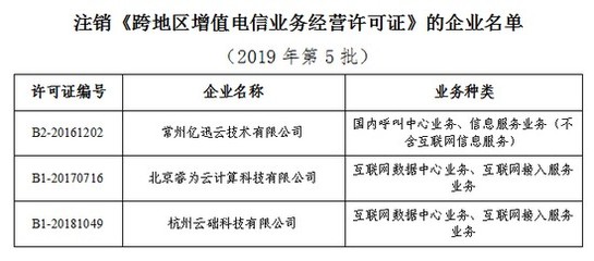 工信部注销三家企业跨地区增值电信业务经营许可，增值电信业务经营需合规