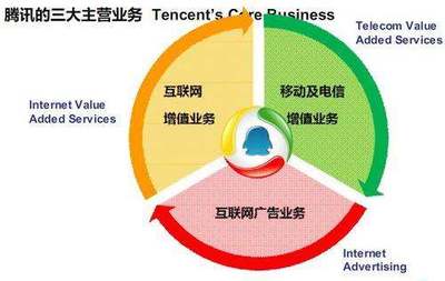 解构主营业务成本科目归属与增值电信业务会计核算要点